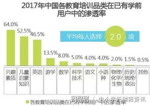教育行業(yè)最新消息 素質(zhì)教育或可直接辦照,無需 辦學許可證